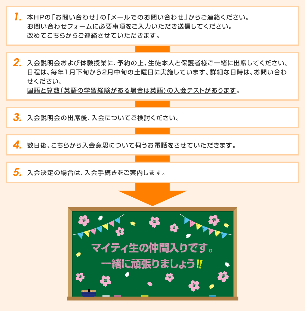 入会までの流れ